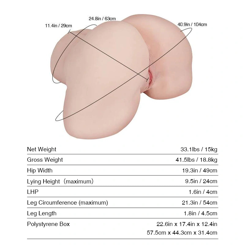 rosieussizechart